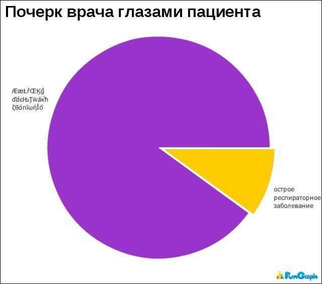 Цікаві графіки і правдива інформація (30 фото)