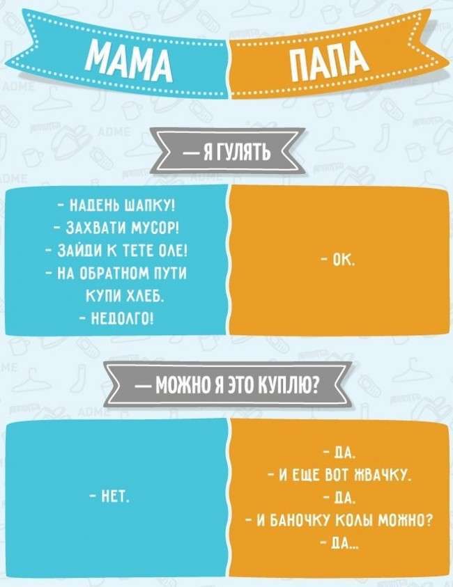 Відмінності між нашими батьками у питаннях і відповідях (4 картинки)