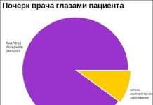 Цікаві графіки і правдива інформація (30 фото)