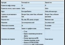 Розрахунковий і особовий рахунок-це одне і те ж або між ними є різниця