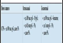 Тарифи на рко модульбанку для іп і тов в 2020 році: умови відкриття розрахункового рахунку та обслуговування
