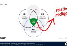 Вчити тому, що потрібно світу: як неврологія, лідерство серед студентів і продуктивна боротьба готують учнів до того, що чекає їх далі