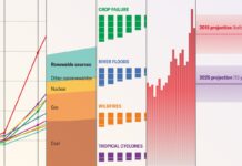 Паризька угода: 10 років потому – прогрес, виклики та гонка з часом