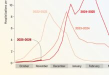 Сезон грипу 2024: чого очікувати, коли кількість випадків захворювання зростає
