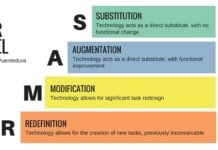 Переосмислення SAMR в епоху AI: поза сходами