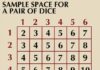 Come funziona la teoria della probabilità e perché predice i risultati della vita reale