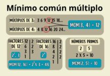 Como encontrar o mínimo múltiplo comum: explique três maneiras fáceis